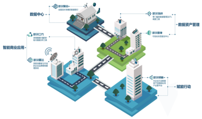 從雷達(dá)聆聽(tīng)消費(fèi)者聲音 數(shù)說(shuō)故事DataStory如何成為企業(yè)數(shù)字化轉(zhuǎn)型的賦能伙伴